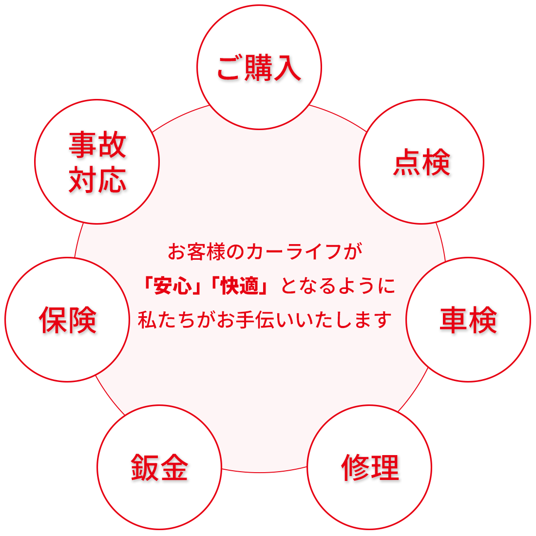 エムアンドエム 姫路南店のカーライフトータルサポート（購入・点検・車検・修理・保険・事故対応）